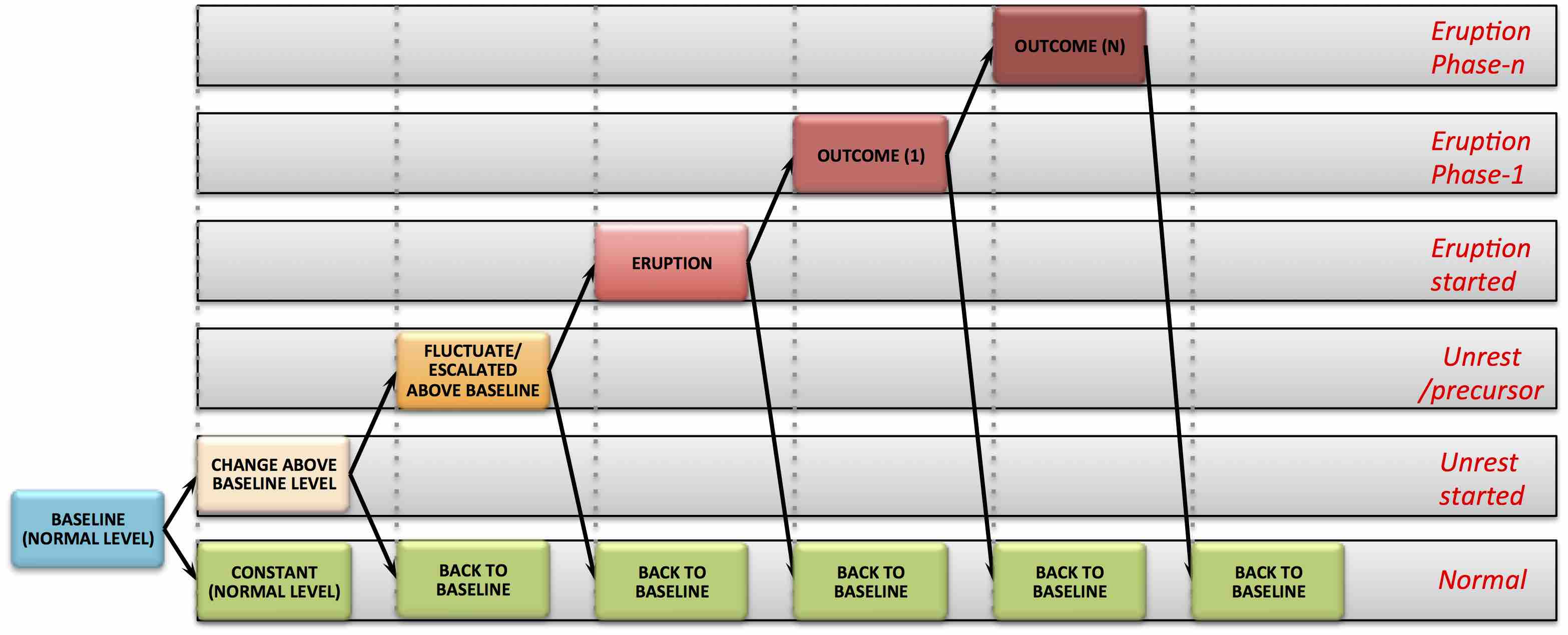 Concept of Unrest